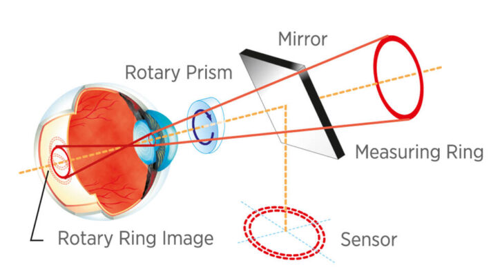 Технологія Rotary Prism